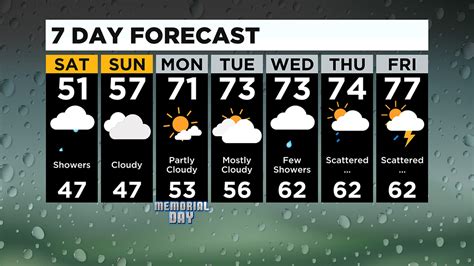 pittsburgh weather next 30 days|30 day weather forecast for pittsburgh pa.